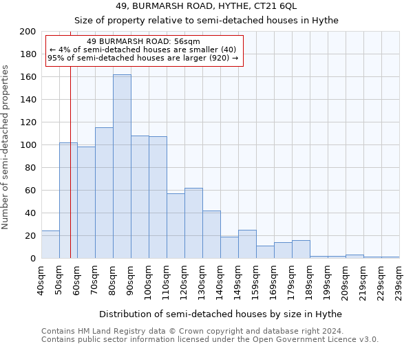 49, BURMARSH ROAD, HYTHE, CT21 6QL: Size of property relative to detached houses in Hythe