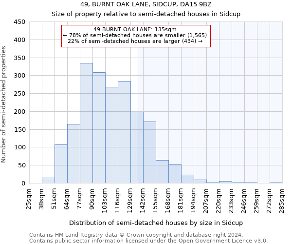 49, BURNT OAK LANE, SIDCUP, DA15 9BZ: Size of property relative to detached houses in Sidcup