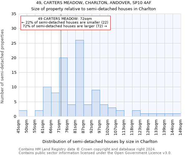 49, CARTERS MEADOW, CHARLTON, ANDOVER, SP10 4AF: Size of property relative to detached houses in Charlton