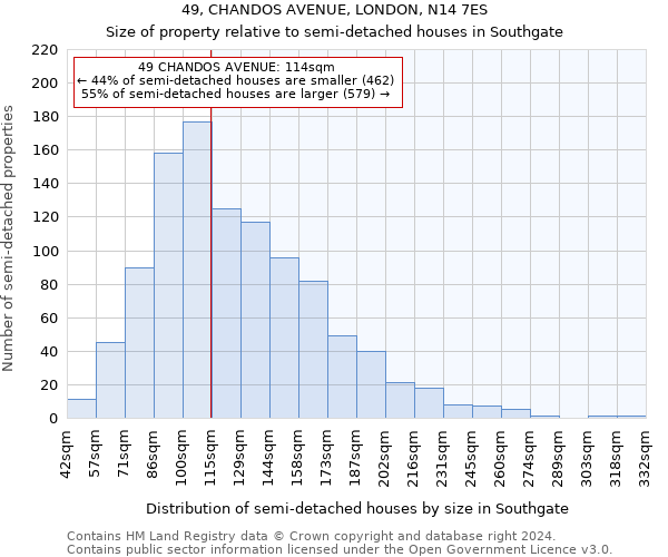 49, CHANDOS AVENUE, LONDON, N14 7ES: Size of property relative to detached houses in Southgate