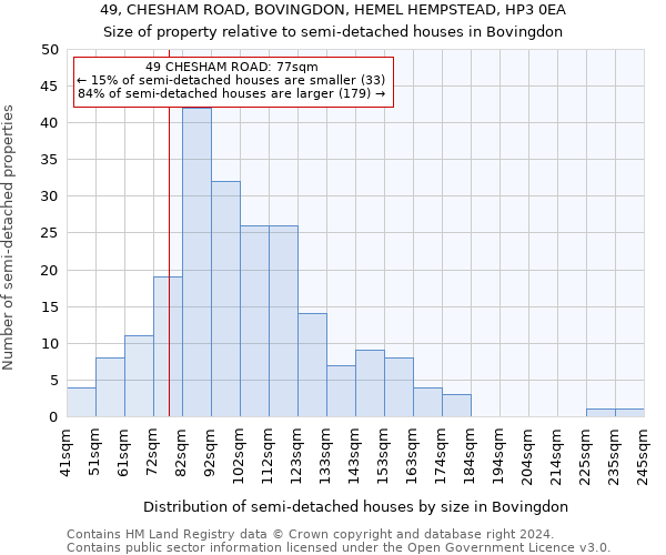 49, CHESHAM ROAD, BOVINGDON, HEMEL HEMPSTEAD, HP3 0EA: Size of property relative to detached houses in Bovingdon