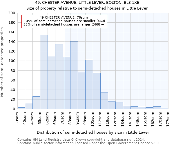 49, CHESTER AVENUE, LITTLE LEVER, BOLTON, BL3 1XE: Size of property relative to detached houses in Little Lever