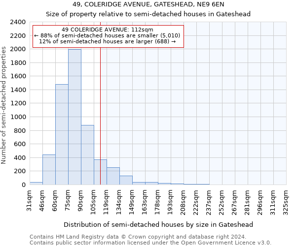 49, COLERIDGE AVENUE, GATESHEAD, NE9 6EN: Size of property relative to detached houses in Gateshead