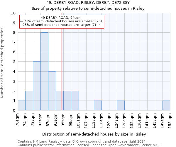 49, DERBY ROAD, RISLEY, DERBY, DE72 3SY: Size of property relative to detached houses in Risley