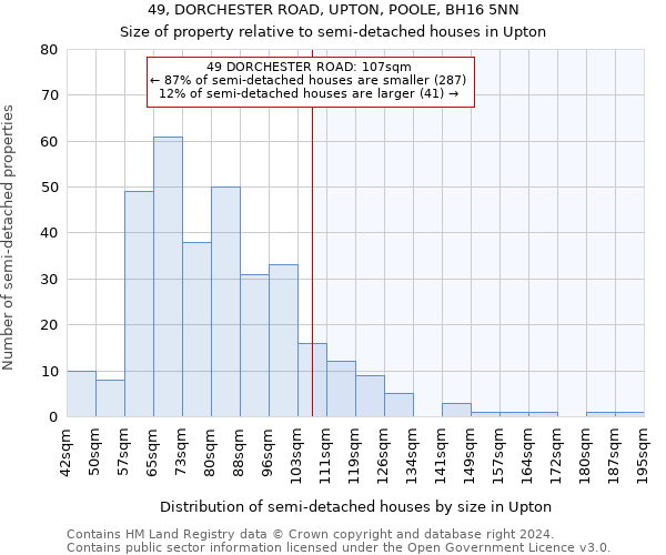 49, DORCHESTER ROAD, UPTON, POOLE, BH16 5NN: Size of property relative to detached houses in Upton