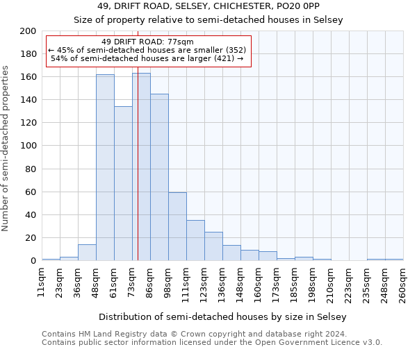 49, DRIFT ROAD, SELSEY, CHICHESTER, PO20 0PP: Size of property relative to detached houses in Selsey