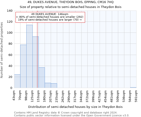 49, DUKES AVENUE, THEYDON BOIS, EPPING, CM16 7HQ: Size of property relative to detached houses in Theydon Bois