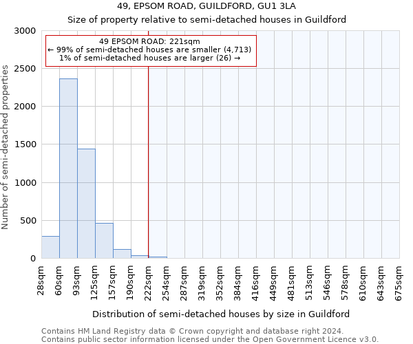 49, EPSOM ROAD, GUILDFORD, GU1 3LA: Size of property relative to detached houses in Guildford