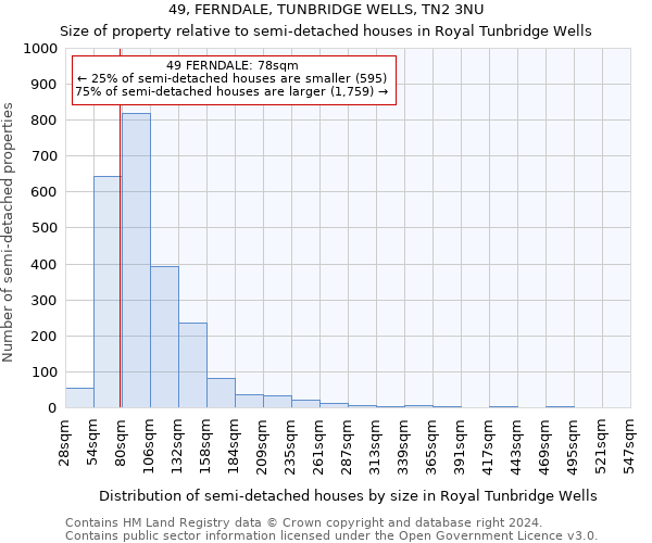 49, FERNDALE, TUNBRIDGE WELLS, TN2 3NU: Size of property relative to detached houses in Royal Tunbridge Wells