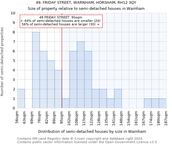 49, FRIDAY STREET, WARNHAM, HORSHAM, RH12 3QY: Size of property relative to detached houses in Warnham