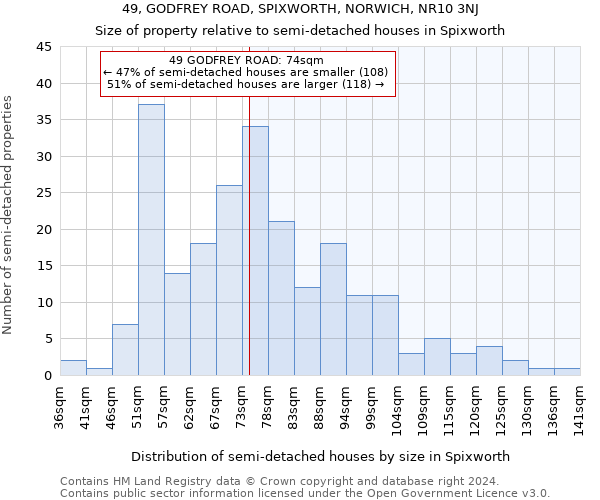 49, GODFREY ROAD, SPIXWORTH, NORWICH, NR10 3NJ: Size of property relative to detached houses in Spixworth