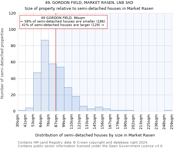 49, GORDON FIELD, MARKET RASEN, LN8 3AD: Size of property relative to detached houses in Market Rasen