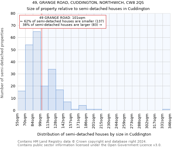 49, GRANGE ROAD, CUDDINGTON, NORTHWICH, CW8 2QS: Size of property relative to detached houses in Cuddington