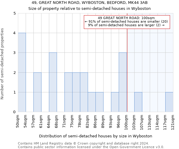 49, GREAT NORTH ROAD, WYBOSTON, BEDFORD, MK44 3AB: Size of property relative to detached houses in Wyboston