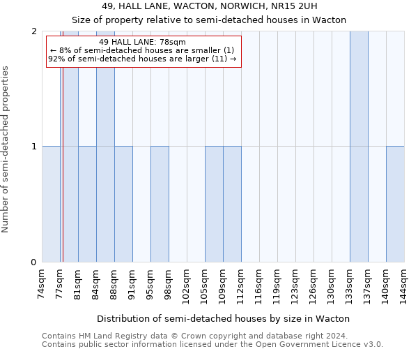 49, HALL LANE, WACTON, NORWICH, NR15 2UH: Size of property relative to detached houses in Wacton