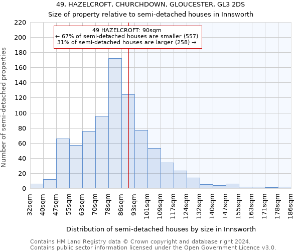 49, HAZELCROFT, CHURCHDOWN, GLOUCESTER, GL3 2DS: Size of property relative to detached houses in Innsworth