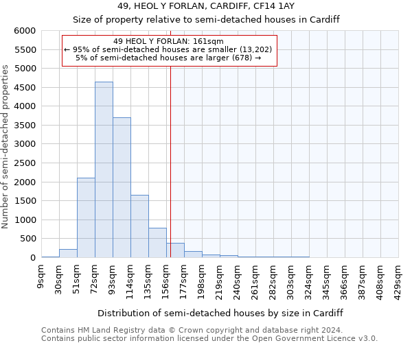 49, HEOL Y FORLAN, CARDIFF, CF14 1AY: Size of property relative to detached houses in Cardiff