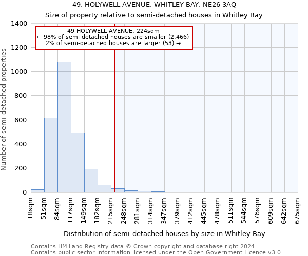 49, HOLYWELL AVENUE, WHITLEY BAY, NE26 3AQ: Size of property relative to detached houses in Whitley Bay