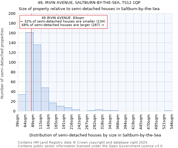 49, IRVIN AVENUE, SALTBURN-BY-THE-SEA, TS12 1QP: Size of property relative to detached houses in Saltburn-by-the-Sea
