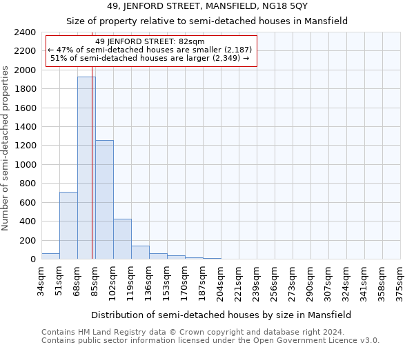 49, JENFORD STREET, MANSFIELD, NG18 5QY: Size of property relative to detached houses in Mansfield