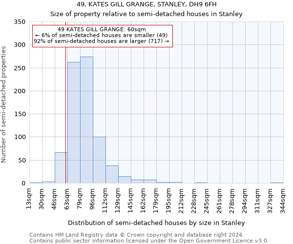 49, KATES GILL GRANGE, STANLEY, DH9 6FH: Size of property relative to detached houses in Stanley