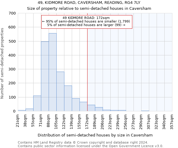 49, KIDMORE ROAD, CAVERSHAM, READING, RG4 7LY: Size of property relative to detached houses in Caversham