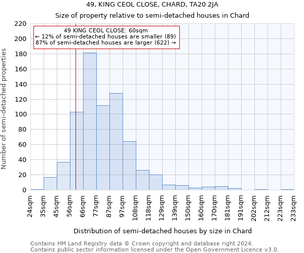 49, KING CEOL CLOSE, CHARD, TA20 2JA: Size of property relative to detached houses in Chard