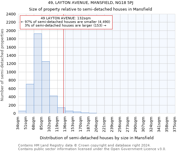 49, LAYTON AVENUE, MANSFIELD, NG18 5PJ: Size of property relative to detached houses in Mansfield