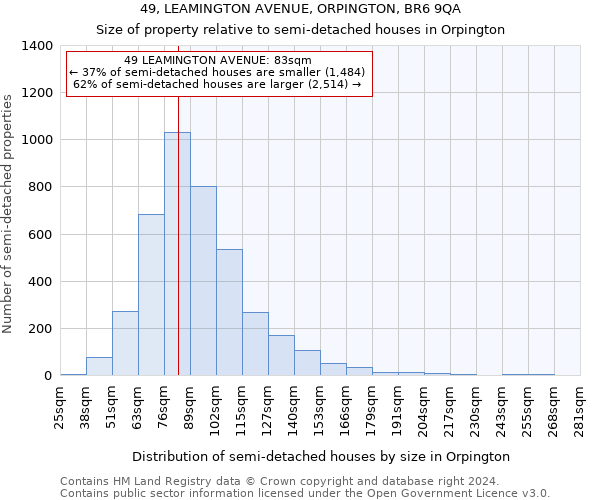 49, LEAMINGTON AVENUE, ORPINGTON, BR6 9QA: Size of property relative to detached houses in Orpington