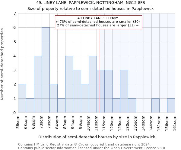 49, LINBY LANE, PAPPLEWICK, NOTTINGHAM, NG15 8FB: Size of property relative to detached houses in Papplewick