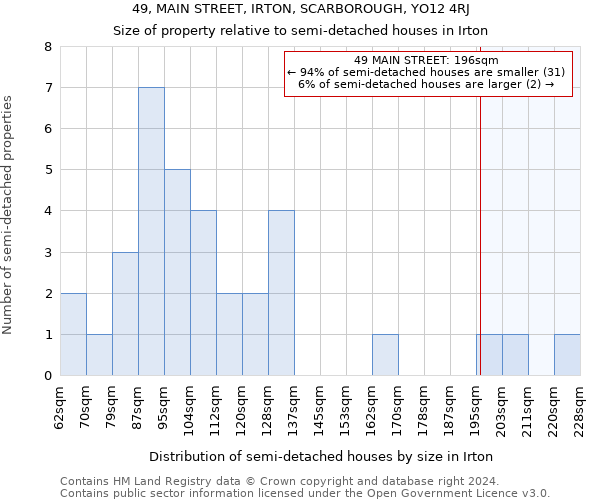 49, MAIN STREET, IRTON, SCARBOROUGH, YO12 4RJ: Size of property relative to detached houses in Irton