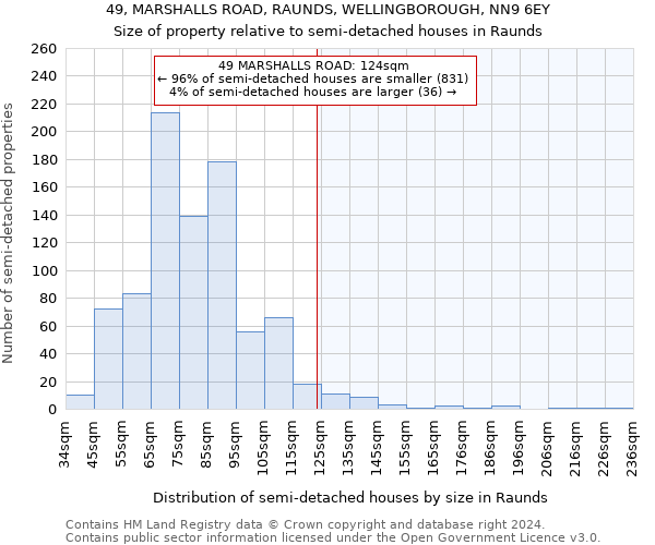 49, MARSHALLS ROAD, RAUNDS, WELLINGBOROUGH, NN9 6EY: Size of property relative to detached houses in Raunds