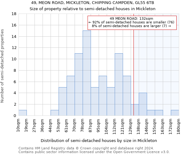 49, MEON ROAD, MICKLETON, CHIPPING CAMPDEN, GL55 6TB: Size of property relative to detached houses in Mickleton