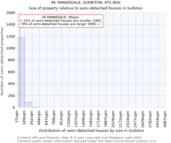 49, MINNIEDALE, SURBITON, KT5 8DH: Size of property relative to detached houses in Surbiton