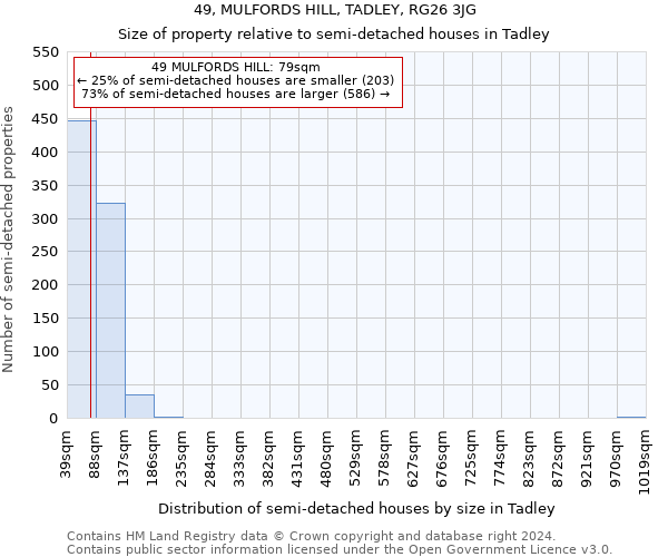 49, MULFORDS HILL, TADLEY, RG26 3JG: Size of property relative to detached houses in Tadley