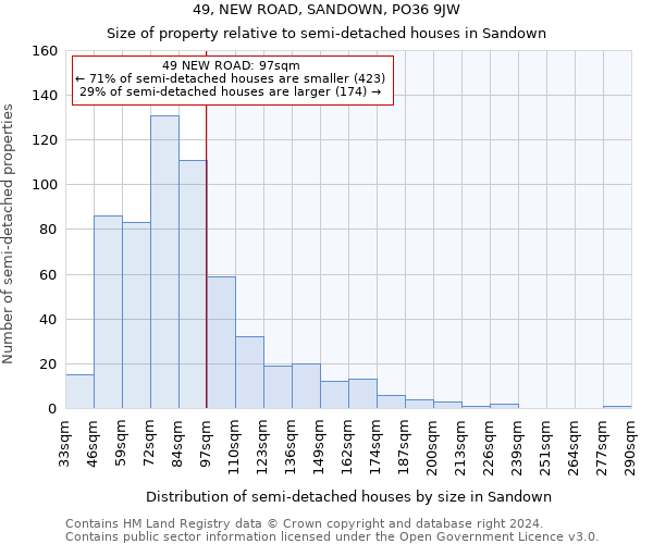 49, NEW ROAD, SANDOWN, PO36 9JW: Size of property relative to detached houses in Sandown