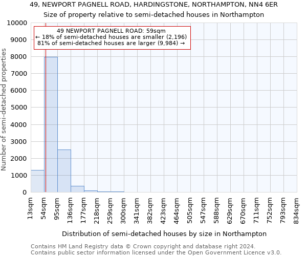 49, NEWPORT PAGNELL ROAD, HARDINGSTONE, NORTHAMPTON, NN4 6ER: Size of property relative to detached houses in Northampton