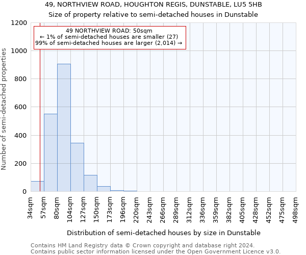 49, NORTHVIEW ROAD, HOUGHTON REGIS, DUNSTABLE, LU5 5HB: Size of property relative to detached houses in Dunstable