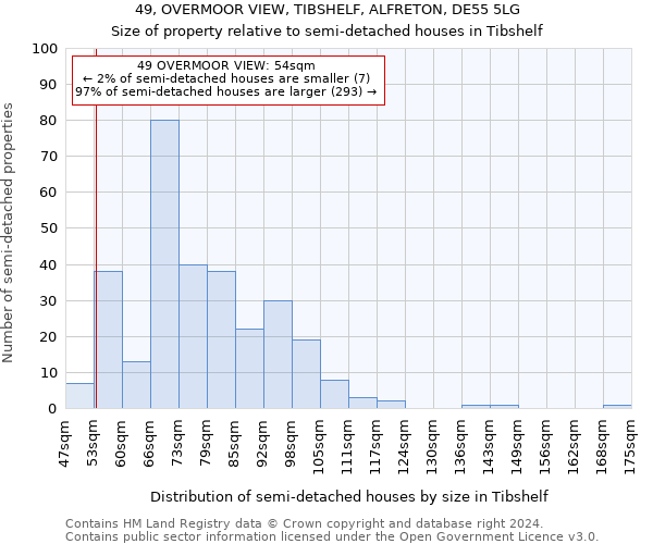 49, OVERMOOR VIEW, TIBSHELF, ALFRETON, DE55 5LG: Size of property relative to detached houses in Tibshelf