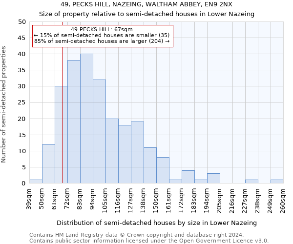 49, PECKS HILL, NAZEING, WALTHAM ABBEY, EN9 2NX: Size of property relative to detached houses in Lower Nazeing