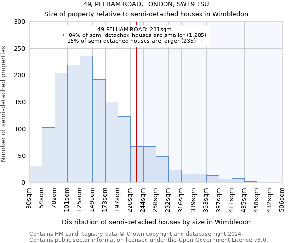 49, PELHAM ROAD, LONDON, SW19 1SU: Size of property relative to detached houses in Wimbledon