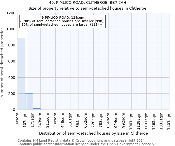 49, PIMLICO ROAD, CLITHEROE, BB7 2AH: Size of property relative to detached houses in Clitheroe