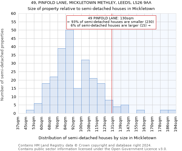 49, PINFOLD LANE, MICKLETOWN METHLEY, LEEDS, LS26 9AA: Size of property relative to detached houses in Mickletown