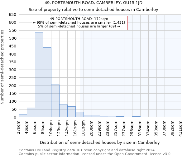 49, PORTSMOUTH ROAD, CAMBERLEY, GU15 1JD: Size of property relative to detached houses in Camberley