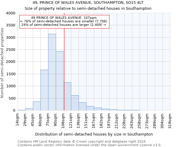 49, PRINCE OF WALES AVENUE, SOUTHAMPTON, SO15 4LT: Size of property relative to detached houses in Southampton