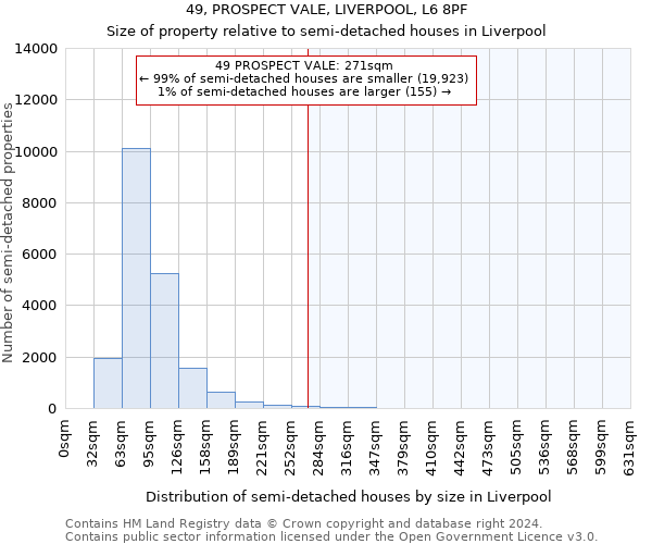 49, PROSPECT VALE, LIVERPOOL, L6 8PF: Size of property relative to detached houses in Liverpool