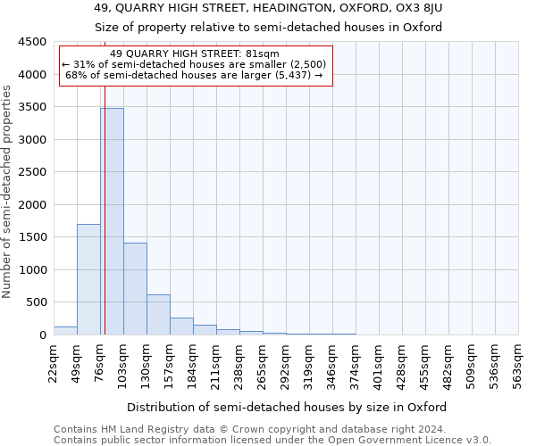 49, QUARRY HIGH STREET, HEADINGTON, OXFORD, OX3 8JU: Size of property relative to detached houses in Oxford