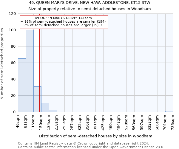 49, QUEEN MARYS DRIVE, NEW HAW, ADDLESTONE, KT15 3TW: Size of property relative to detached houses in Woodham