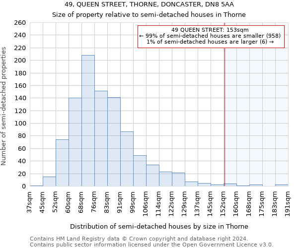 49, QUEEN STREET, THORNE, DONCASTER, DN8 5AA: Size of property relative to detached houses in Thorne