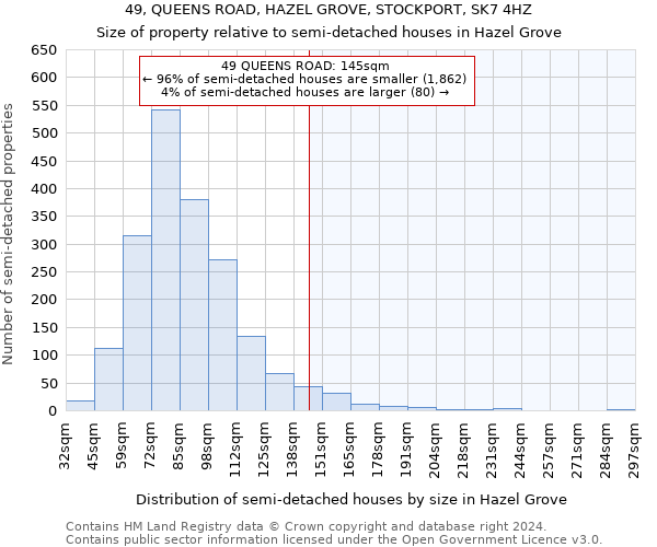 49, QUEENS ROAD, HAZEL GROVE, STOCKPORT, SK7 4HZ: Size of property relative to detached houses in Hazel Grove